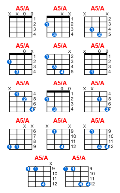 Hợp âm ukulele A5/A và các thế bấm