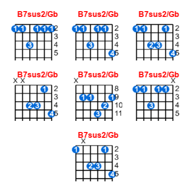 Hợp âm guitar B7sus2/Gb và các thế bấm
