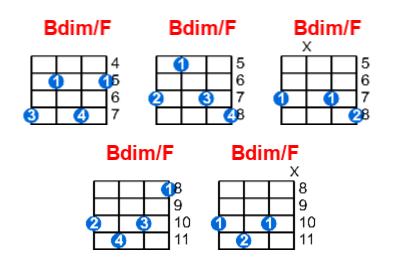 Hợp âm ukulele Bdim/F và các thế bấm
