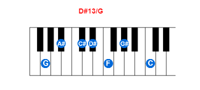Hợp âm piano D#13/G và các hợp âm đảo