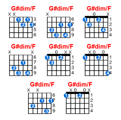 Hợp âm guitar G#dim/F và các thế bấm