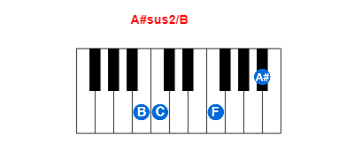 Hợp âm piano A#sus2/B và các hợp âm đảo