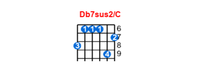 Hợp âm guitar Db7sus2/C và các thế bấm