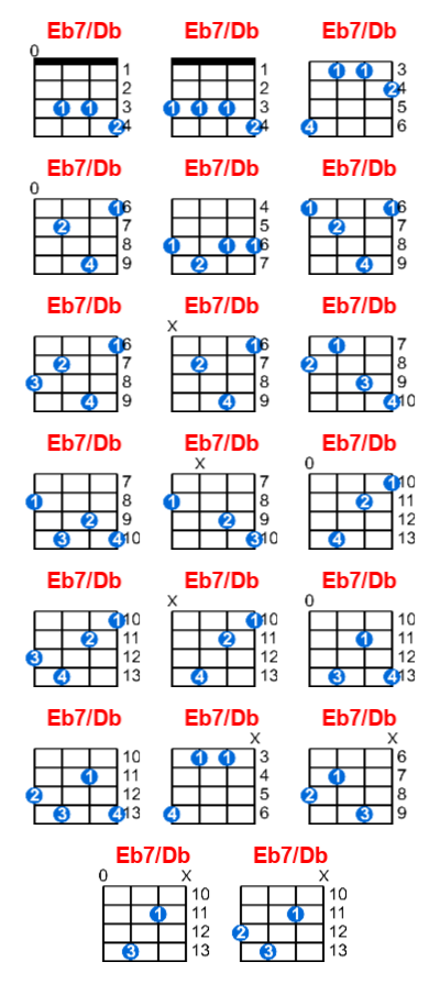Hợp âm ukulele Eb7/Db và các thế bấm