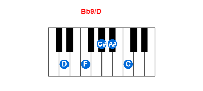 Hợp âm piano Bb9/D và các hợp âm đảo