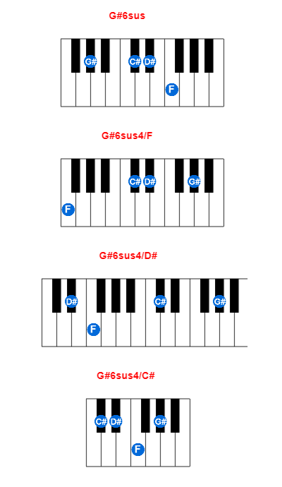 Hợp âm piano G#6sus và các hợp âm đảo