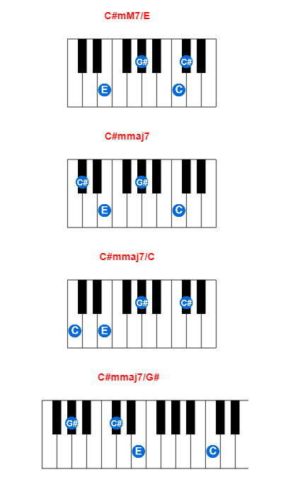 Hợp âm piano C#mM7/E và các hợp âm đảo