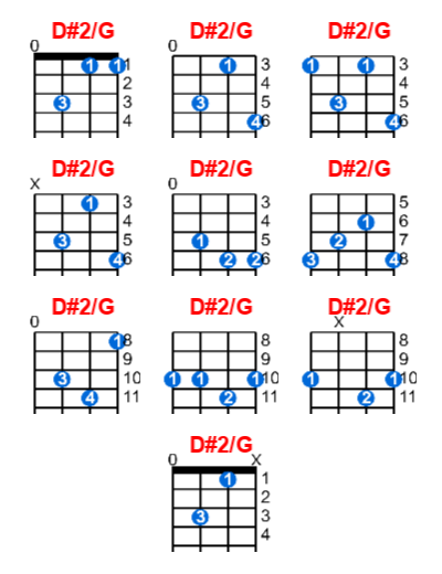 Hợp âm ukulele D#2/G và các thế bấm