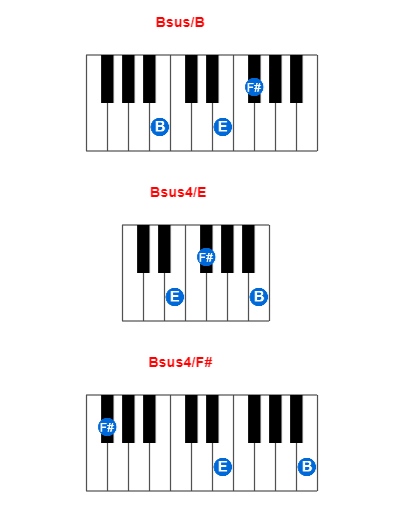 Hợp âm piano Bsus/B và các hợp âm đảo