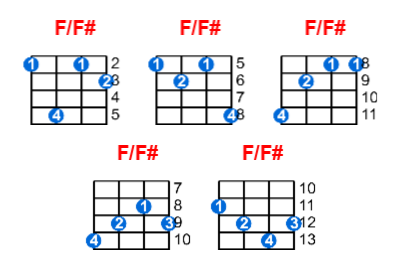 Hợp âm ukulele F/F# và các thế bấm