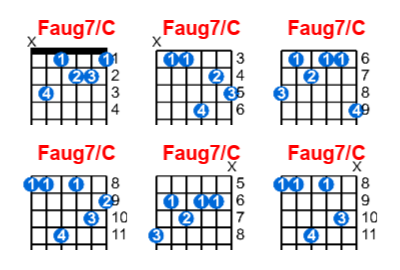 Hợp âm guitar Faug7/C và các thế bấm