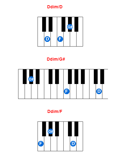 Hợp âm piano Ddim/D và các hợp âm đảo
