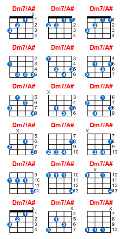 Hợp âm ukulele Dm7/A# và các thế bấm