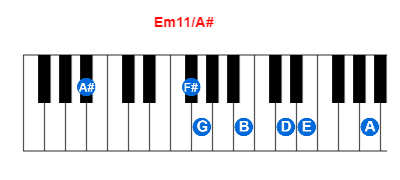 Hợp âm piano Em11/A# và các hợp âm đảo