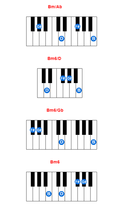 Hợp âm piano Bm/Ab và các hợp âm đảo