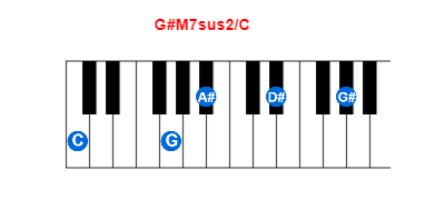 Hợp âm piano G#M7sus2/C và các hợp âm đảo
