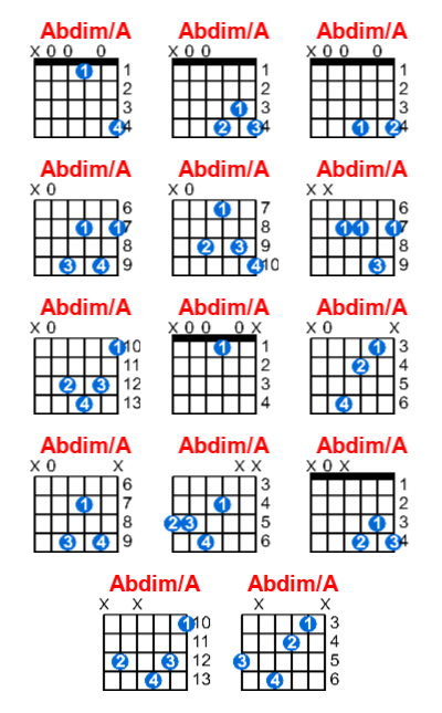 Hợp âm guitar Abdim/A và các thế bấm