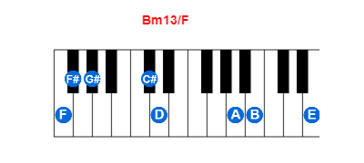 Hợp âm piano Bm13/F và các hợp âm đảo