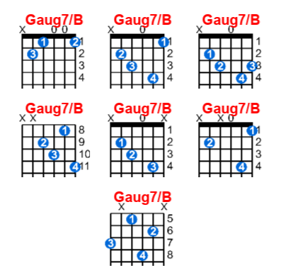 Hợp âm guitar Gaug7/B và các thế bấm