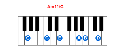 Hợp âm piano Am11/G và các hợp âm đảo