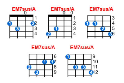 Hợp âm ukulele EM7sus/A và các thế bấm