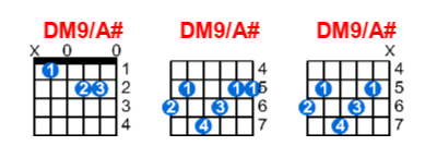 Hợp âm guitar DM9/A# và các thế bấm