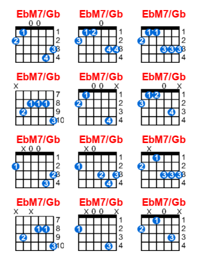 Hợp âm guitar EbM7/Gb và các thế bấm