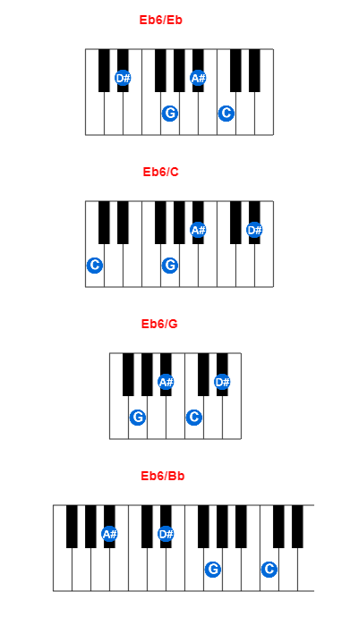 Hợp âm piano Eb6/Eb và các hợp âm đảo