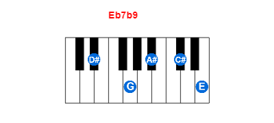 Hợp âm piano Eb7b9 và các hợp âm đảo