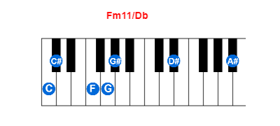Hợp âm piano Fm11/Db và các hợp âm đảo