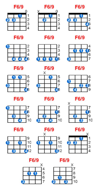 Hợp âm ukulele F6/9 và các thế bấm