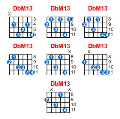 Hợp âm guitar DbM13 và các thế bấm