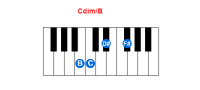 Hợp âm piano Cdim/B và các hợp âm đảo