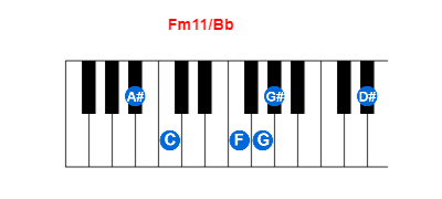 Hợp âm piano Fm11/Bb và các hợp âm đảo