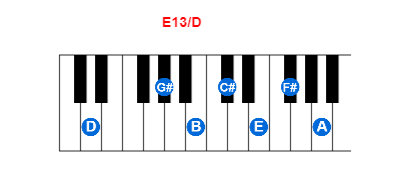 Hợp âm piano E13/D và các hợp âm đảo