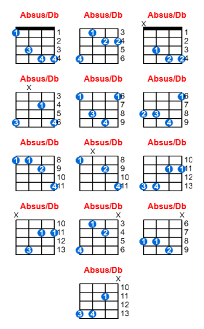 Hợp âm ukulele Absus/Db và các thế bấm