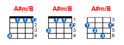 Hợp âm ukulele A#m/B và các thế bấm
