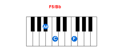 Hợp âm piano F5/Bb và các hợp âm đảo