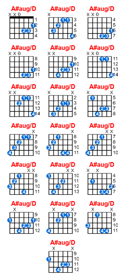 Hợp âm guitar A#aug/D và các thế bấm