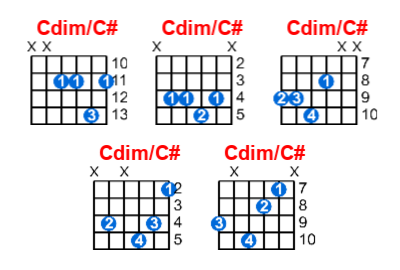 Hợp âm guitar Cdim/C# và các thế bấm