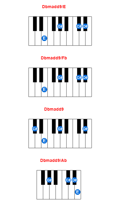 Hợp âm piano Dbmadd9/E và các hợp âm đảo