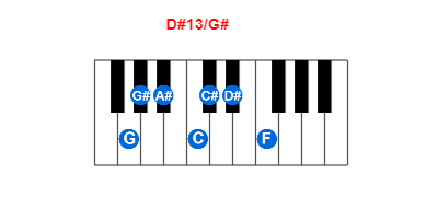 Hợp âm piano D#13/G# và các hợp âm đảo