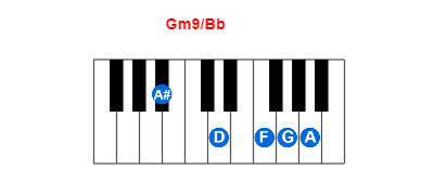 Hợp âm piano Gm9/Bb và các hợp âm đảo