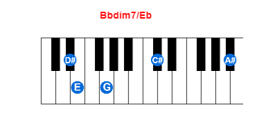 Hợp âm piano Bbdim7/Eb và các hợp âm đảo