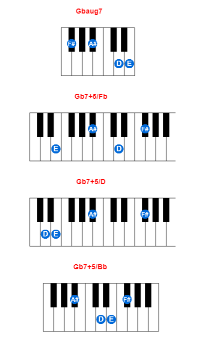 Hợp âm piano Gbaug7 và các hợp âm đảo