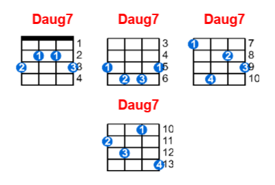 Hợp âm ukulele Daug7 và các thế bấm