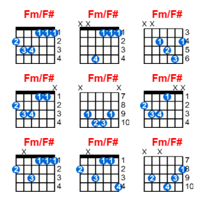 Hợp âm guitar Fm/F# - Cùng Tập Nhạc