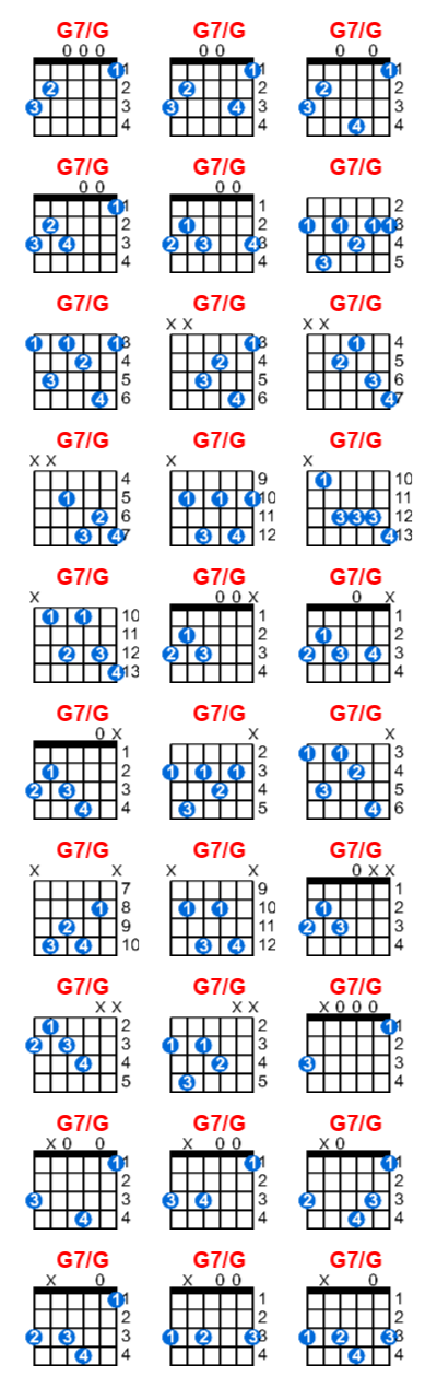 Hợp âm guitar G7/G và các thế bấm