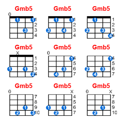 Hợp âm ukulele Gmb5 và các thế bấm