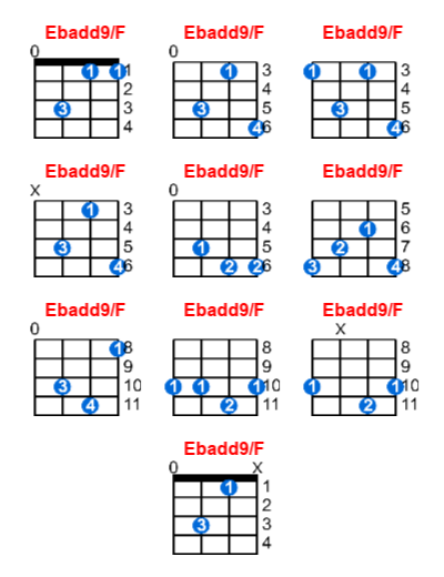 Hợp âm ukulele Ebadd9/F và các thế bấm